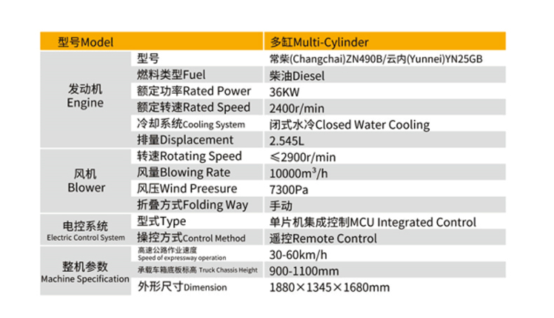 車(chē)載吹風(fēng)機(jī)技術(shù)參數(shù).jpg