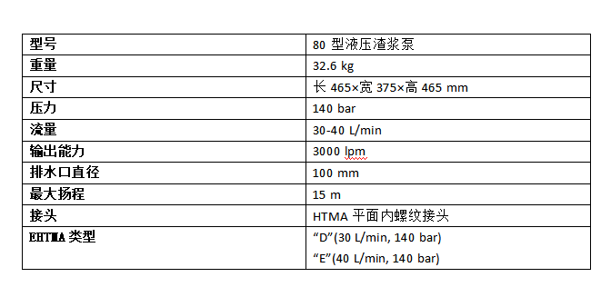 80型渣漿泵.png